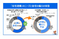 【サントリー天然水「ちょ備蓄」プロジェクト】「災害時の避難生活に対する意識、および防災備蓄の実態調査」を実施