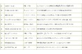 国内最大級の地域オープンイノベーションイベント「まきチャレ2024」、セミファイナリスト34社を発表!