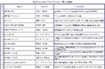 【まきチャレ2024】ついに受賞者発表!!