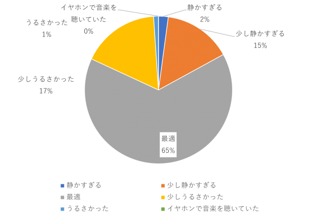 読書体験会 Think Lab 結果報告 読書時間の質の向上に関する調査 インディー