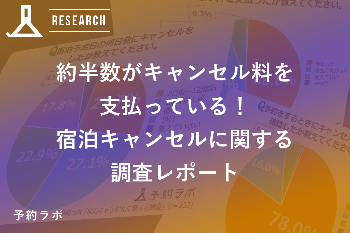 日本で唯一の予約研究機関 予約ラボ 宿泊キャンセルに関する実態調査 を公開 株式会社リザーブリンクのプレスリリース