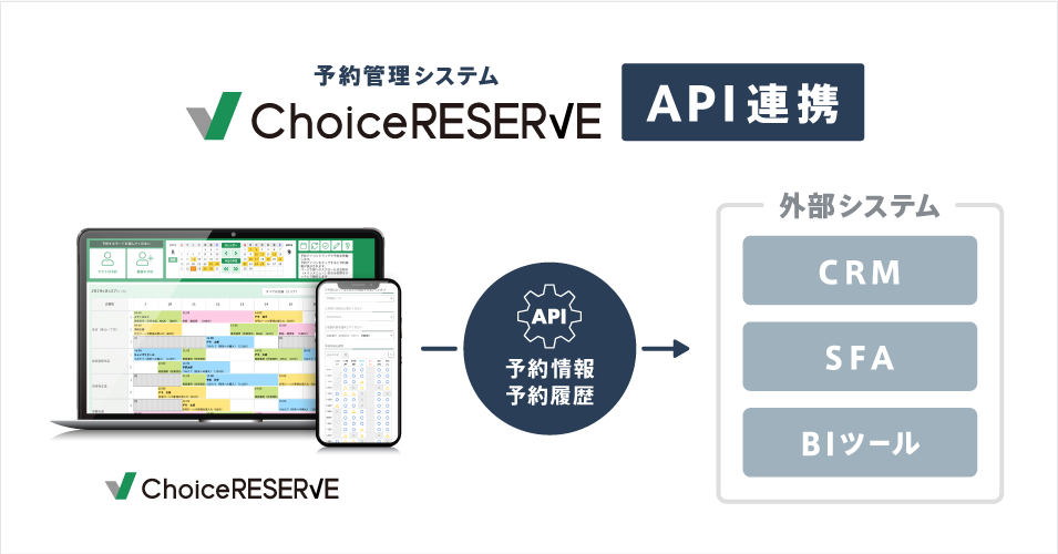 予約データを外部システムに反映。予約管理システム「ChoiceRESERVE」がAPI提供を正式に開始｜株式会社リザーブリンクのプレスリリース