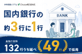 予約管理システム『ChoiceRESERVE』、国内銀行の約3行に1行にあたる延べ49行で採用