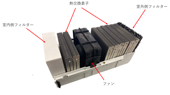 ラッピング無料】 日本スティーベル VLR-70CB VLRシリーズ ダクトレス熱交換換気システム 外気フード:茶
