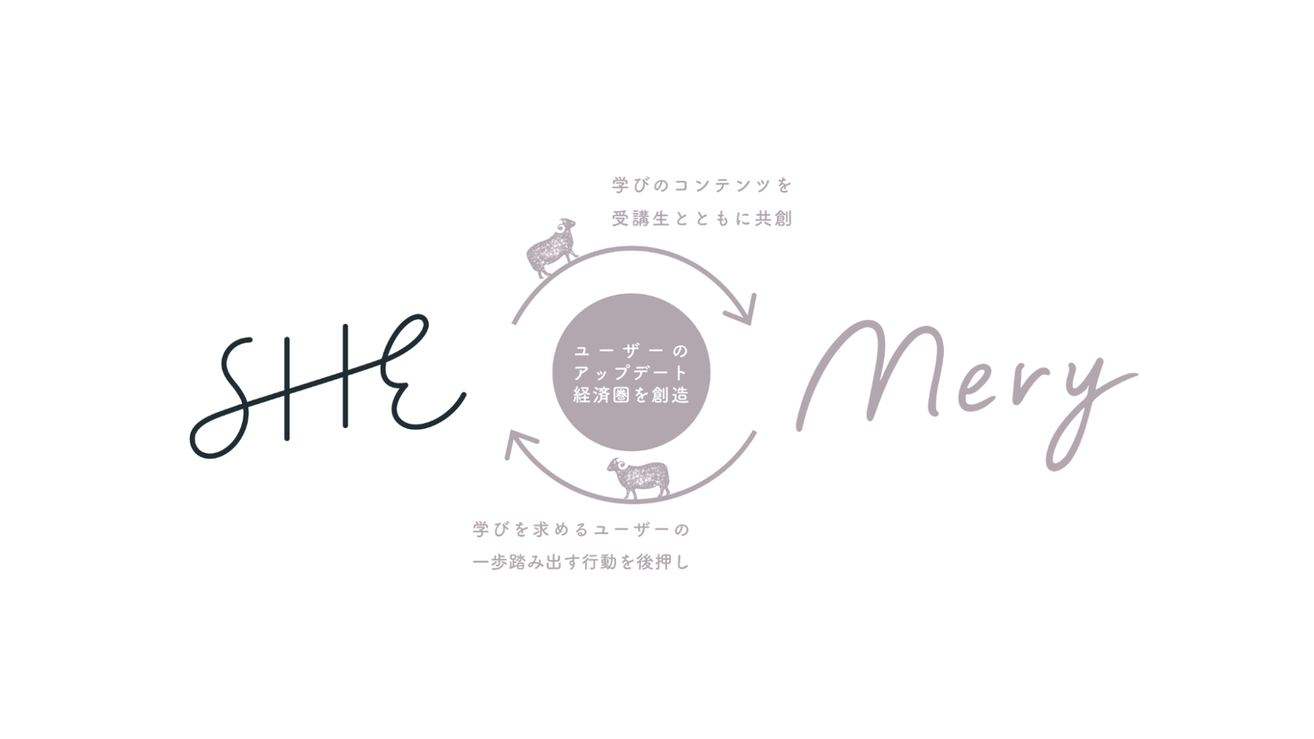 SHE、MERYとともに女性のアップデートを支援するコラボレーションコンテンツの提供を開始