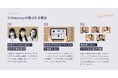 SHEmoney、サービス開始5周年を記念し、受講生・卒業生向けの記念パーティを8月29日にSHE Ginzaで開催
