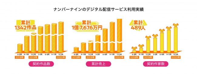 ※2020年2月29日時点