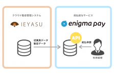 前払給与サービス Enigma Pay 第5回 Hr Expo 人事労務 教育 採用 支援展 に出展年11月11日 水 13日 金 インテックス大阪 株式会社enigmaのプレスリリース