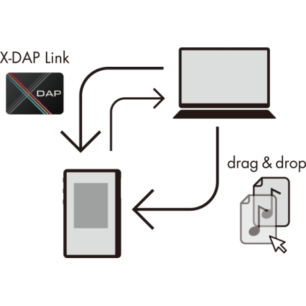 【楽曲管理アプリ “X-DAP Link”】