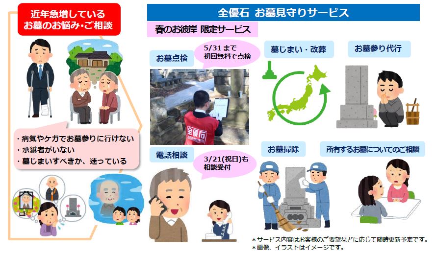 墓じまいすべき お墓参りに行けない 承継者がいない 悩みに対応 全優石 春のお彼岸シーズンにあわせ限定サービス 一般社団法人 全国優良石材店の会のプレスリリース