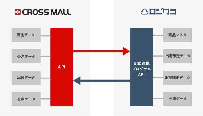 自動連携イメージ