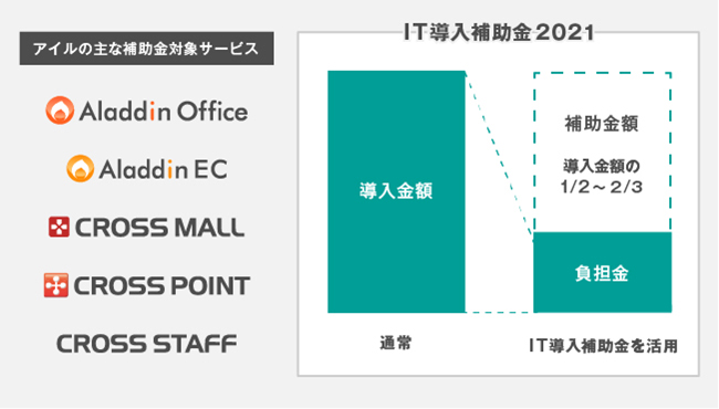 アイル It導入補助金2021 の対象ツールに提供サービスが認定 株式会社アイルのプレスリリース