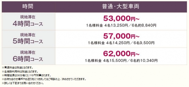 x_ワインツーリズムタクシー利用料金