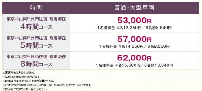 ワインツアータクシー利用料金