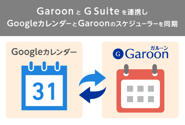 京都大学 教職員の情報共有システムをgaroonに刷新 サイボウズ株式会社のプレスリリース