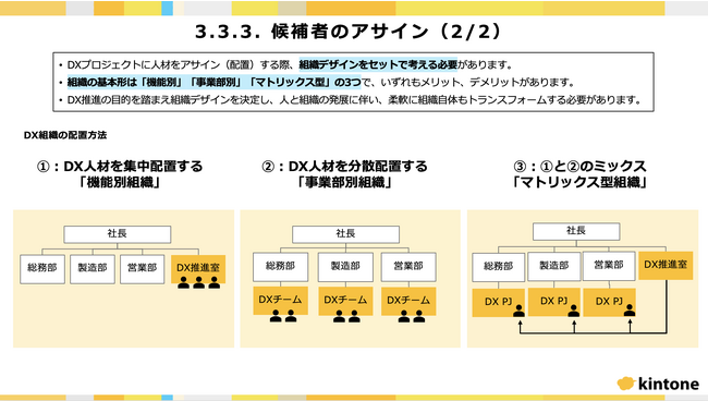 「DX人材育成ガイドライン―ノーコード活用の先進事例―」より、「候補者のアサイン」