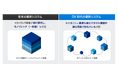 サイボウズ「DX時代の基幹システムの現実解 ERP×ノーコードツールのアプローチ」を無料公開