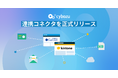 サイボウズのクラウドサービスとMicrosoft 365をノーコードでつなぐ「連携コネクタ」を正式リリース