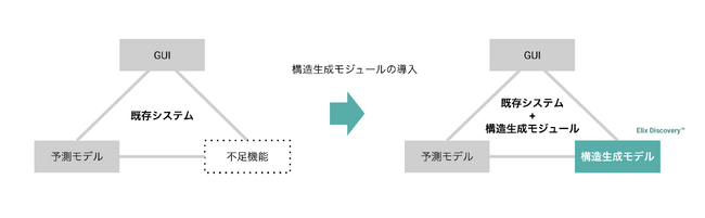 構造生成モデルを利用する場合の例