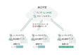 ElixとLINC、製薬企業16社のデータを連合学習したAIモデルを搭載するAI創薬プラットフォームを世界で初めて事業化