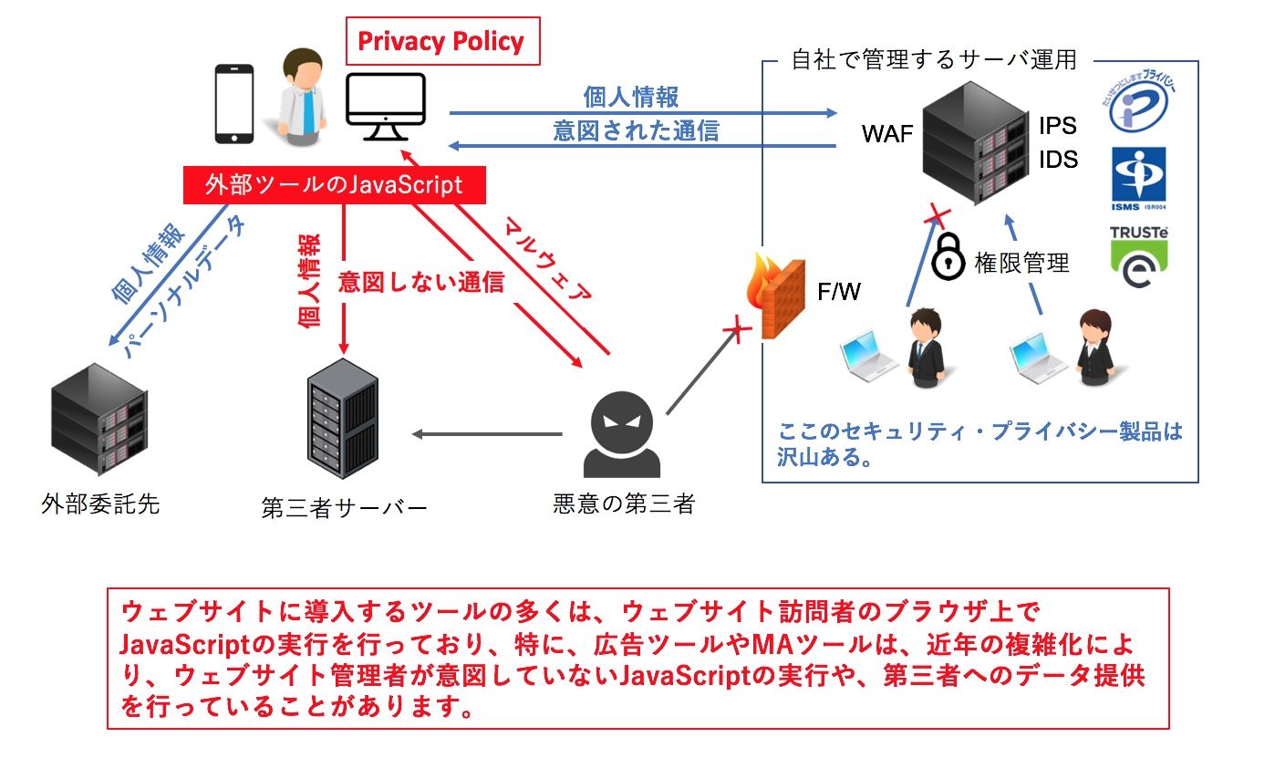 WEBサイトからの情報漏洩を検知するDataSign、2社とパートナー契約を締結。｜データサインのプレスリリース