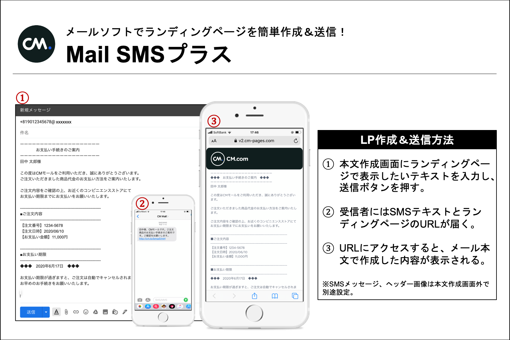 日本初 メールソフトでランディングページができる Sms配信サービス提供開始 Cm Com Japanのプレスリリース