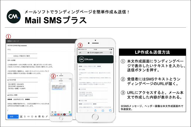  Ran  シーメールジャパン 日本初】メールソフトでランディングページができる、SMS配信 ...