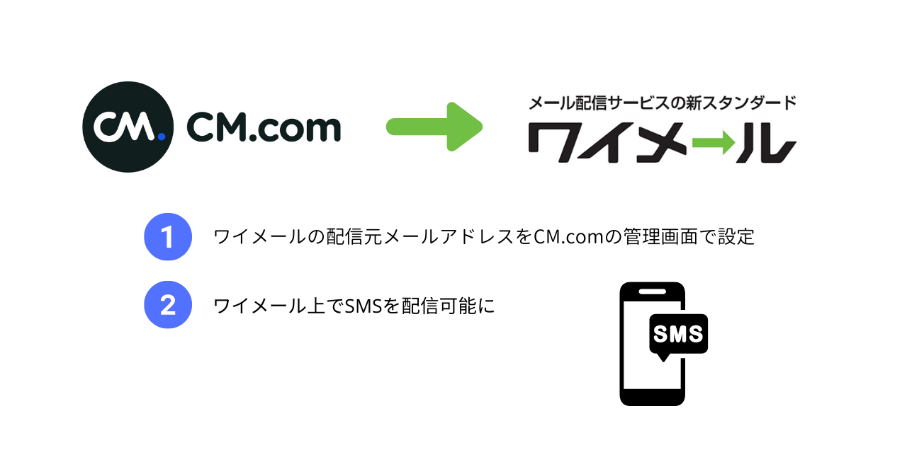 Cm Comが提供するsms配信サービスでワイメール上からsmsを配信可能 Cm Com Japanのプレスリリース