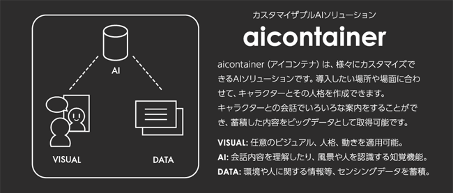 aicontainer概念図