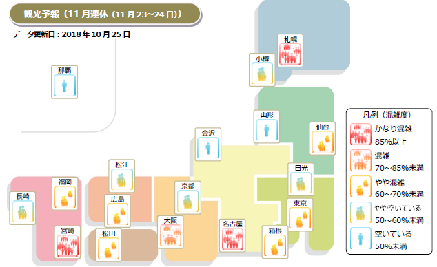 日本版dmo形成 観光地域づくりに資するマーケティングツール 2018年11月連休の観光予報 公益社団法人日本観光振興協会のプレスリリース