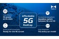 マレリ、自動車向けの手頃な5G RedCap技術を先駆けて導入