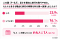 夏旅の3つの壁は「暑い・混む・高い」？ 4人に1人が暑さで夏旅を変更、高速バス利用経験者1,662人に聞いた旅行動向調査