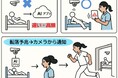 ベッドからの「転落予兆」「起き上がり」「端座位」の検知により　転落インシデントを防ぐエッジAI型(*1)ナースコールシステム