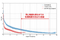 フィックスターズ、さくらインターネットが提供する「高火力 PHY」の最新GPU搭載機をAI Boosterでパフォーマンス最大化