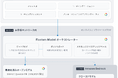 フィックスターズ、組込み開発企業向けセキュアAIアプライアンス Fixstars Vega を提供開始