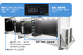 機密データを自社環境で活用できるAI基盤「水冷GPUコンテナDC-PKG」を提供開始