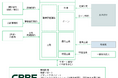 CBRE、千歳流通業務団地内に大型賃貸用物流施設の開発をサポート