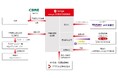 CBRE、デジタル証券の金融ライセンス取得後初の不動産STOファンド(rengaプロ第5号)による物件取得を全面支援