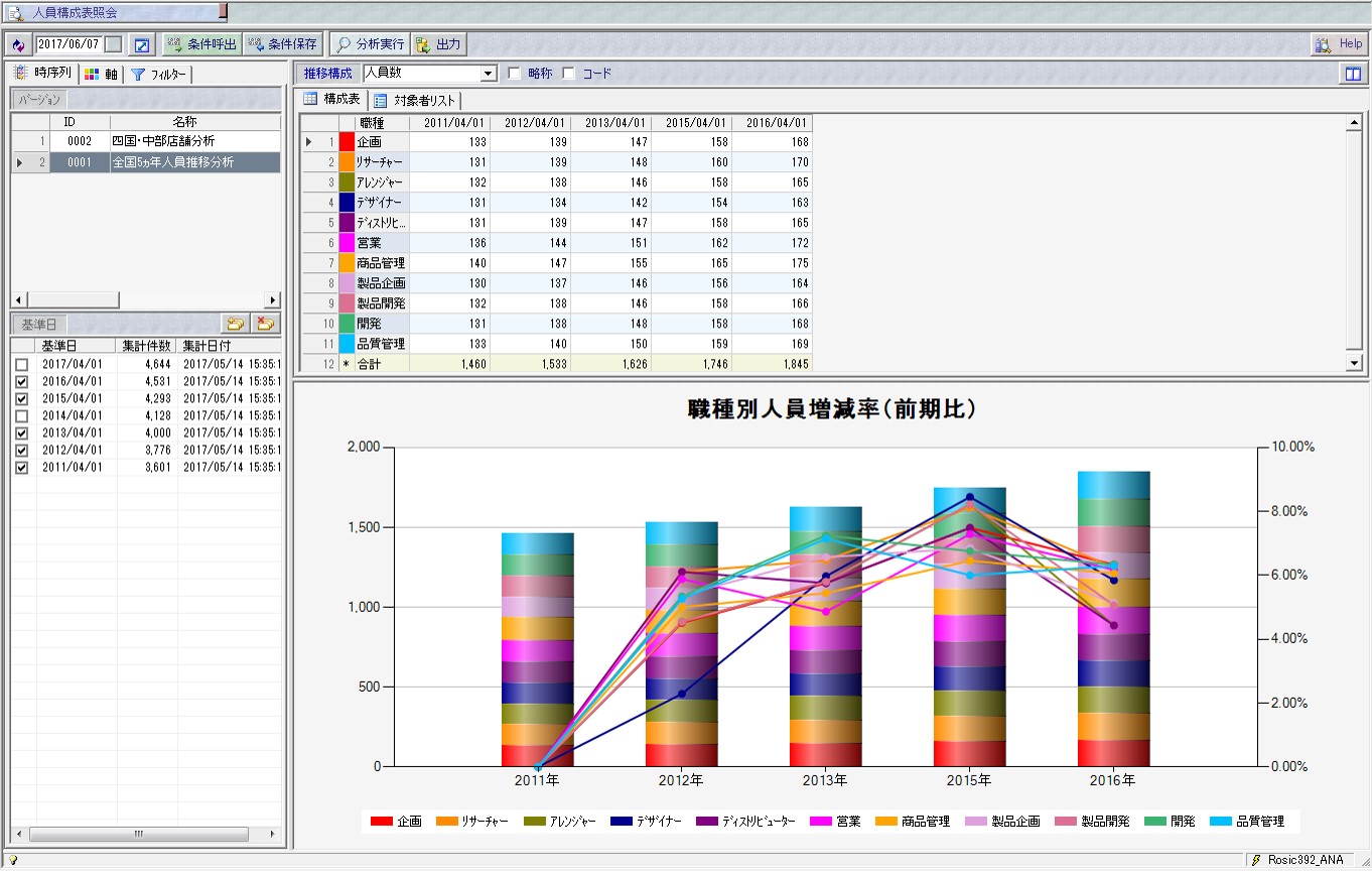 Rosic人材マネジメントシステムの新機能 Rosic Analyticsシリーズ をリリース インフォテクノスコンサルティング株式会社のプレスリリース