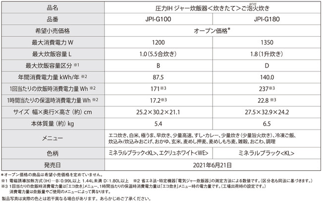 アップグレードした“ご泡火炊き”で土鍋ごはんのおいしさを再現 圧力IH