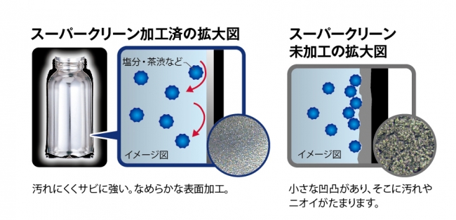 日本の伝統美」を立体的に表現した５つの新柄が登場 ステンレスボトル