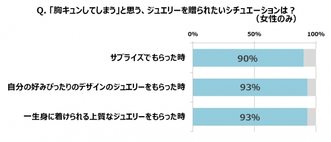 センスに自信なし 男性6割が ジュエリー迷子 に 子どもっぽい 似合わない 女性42 が 男性が選んだジュエリーに不満も Classy クラッシィ