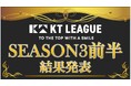 【前半戦終了】飲食店の新たな価値を創造する串カツ田中の「KTリーグ」SEASON3前半戦 第1位は上越高田店!