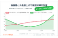 「おうちでファミレス」急上昇 検索需要2年で1.5倍|クックパッド