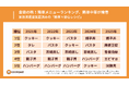 食欲の秋!簡単メニューランキング「簡単中華」が上位を席巻|クックパッド