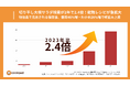 切り干し大根サラダ3倍、春雨46%増!乾物レシピ検索が急拡大|クックパッド