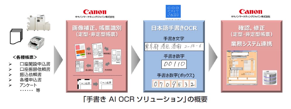 スタートアップ企業と協業し 手書き Ai Ocrソリューション を提供開始 株式会社 Cogent Labsのプレスリリース