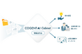 AI電子保存ナレッジベース「COGENT AI Cabinet」を提供開始