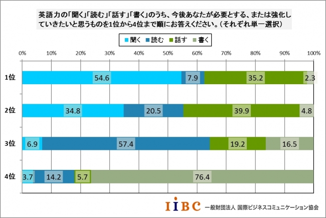 訪日外国人へのおもてなしと英語学習に関する実態調査 企業リリース