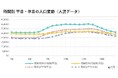 パスコ クラウド型商圏分析ソフト「MarketPlanner」の分析機能を向上